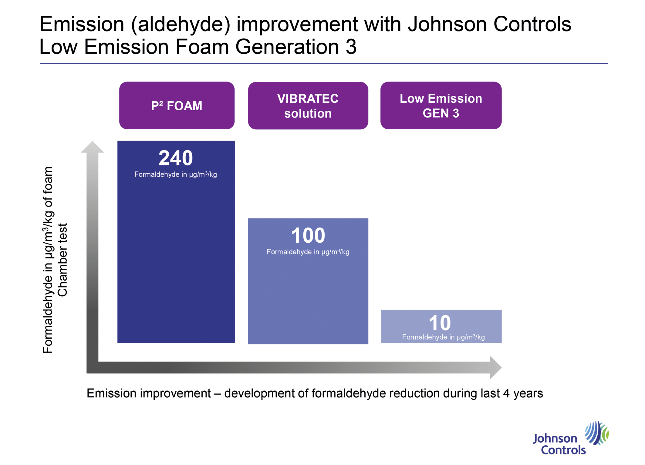 20160303_Emission_improvement_en_high.jpg