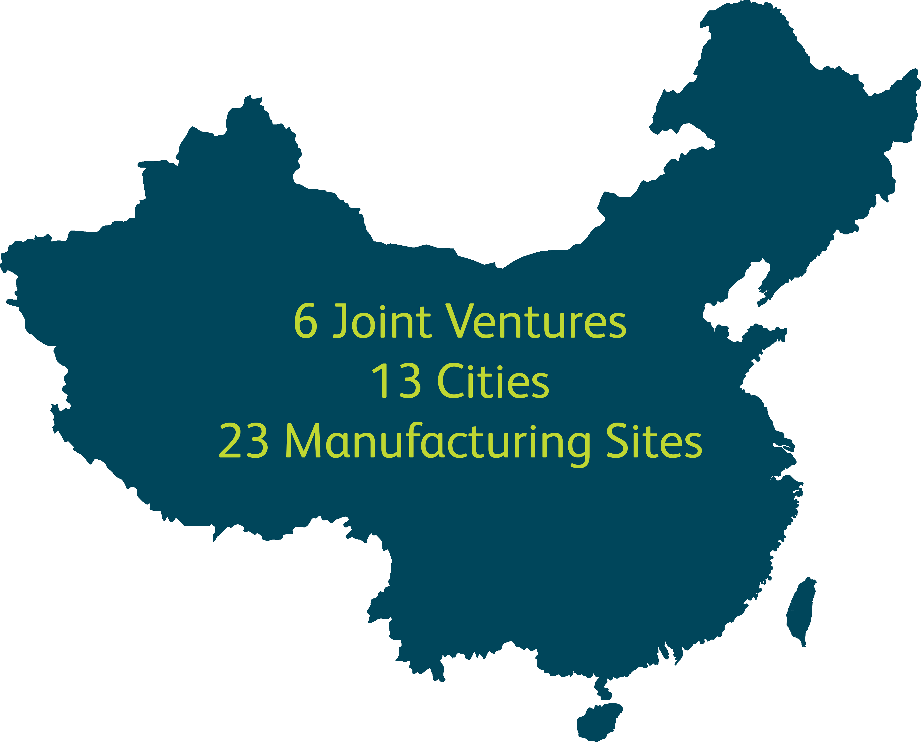 Joint Ventures | Adient